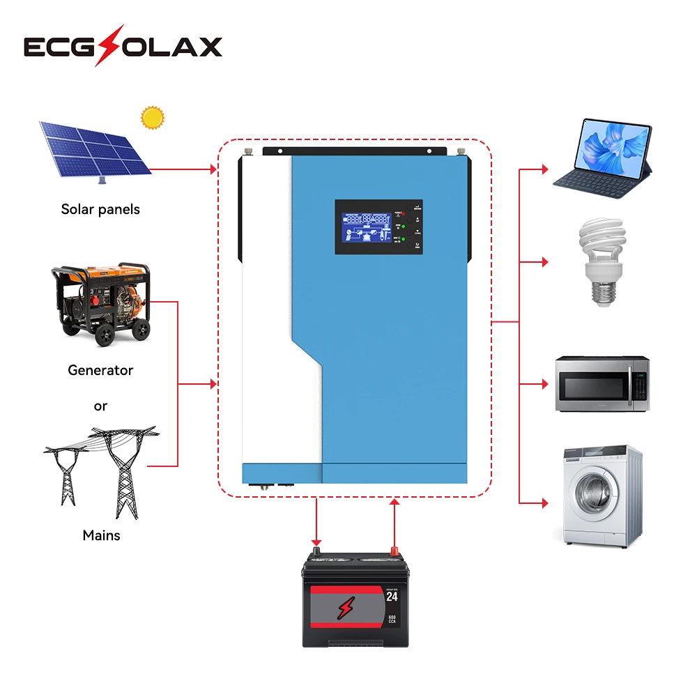 Imagem -02 - Ecgsolax 5.5kw 3.5kw Inversor Híbrido 100a Built-in Mppt Controlador Solar 220vac Onda Senoidal Pura Off Grid Inversor Suporte Wifi