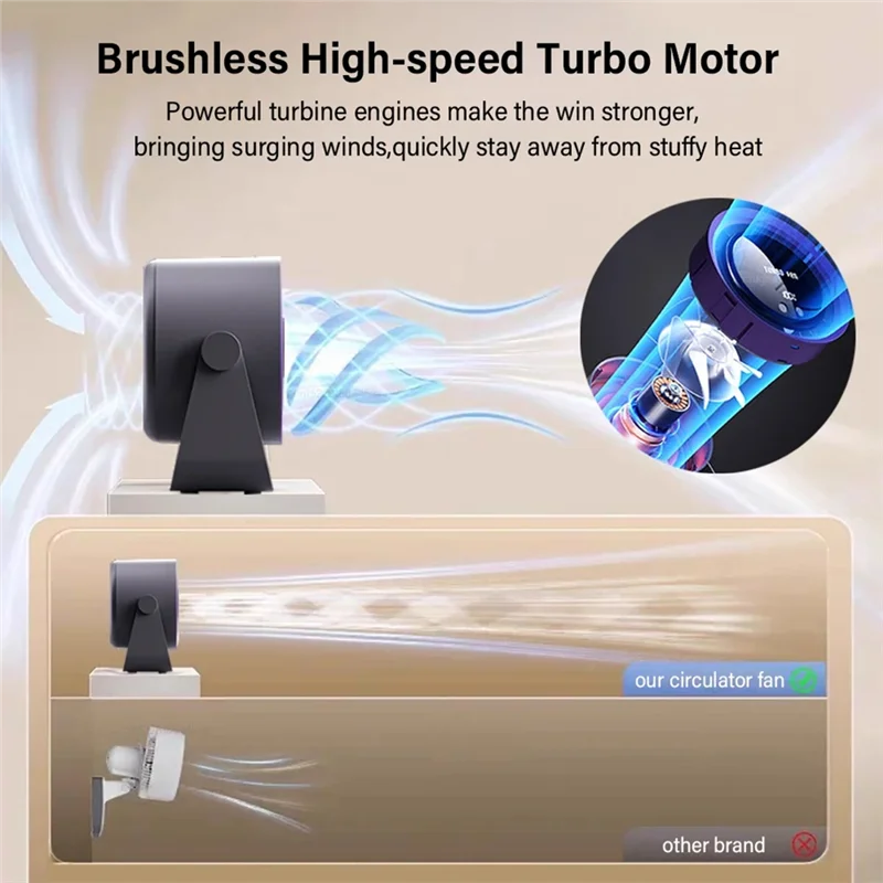 N89R مروحة تربو كهربائية لاسلكية مروحة توزيع الهواء البارد USB قابلة للشحن سطح المكتب جدار مروحة السقف تهوية الهواء البارد