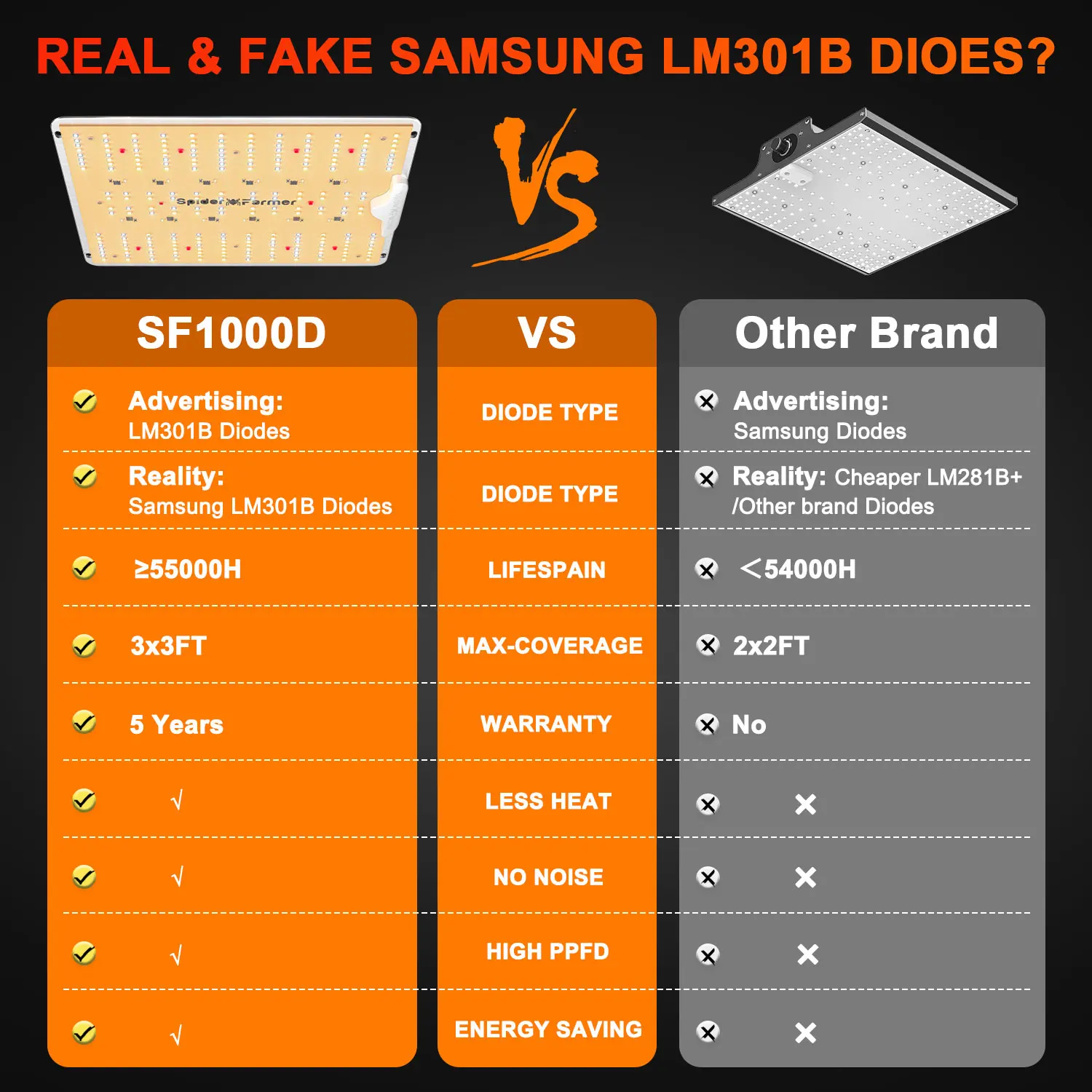 العنكبوت مزارع SF1000D LED تنمو ضوء الطيف الكامل LED تنمو مصباح لزراجات الدفيئة الخضار زهرة النباتات #5