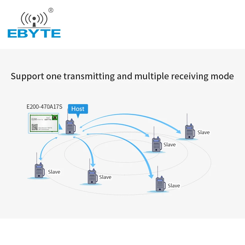 Module de Transmission Audio sans fil UART Ebyte, Module de Communication Mobile, émetteur-récepteur de petite taille, à monter soi-même