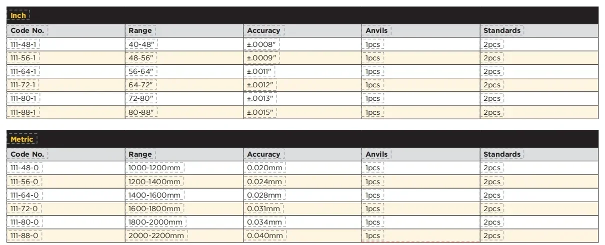 Micrômetros Asimeto com Anvils ajustáveis série 111