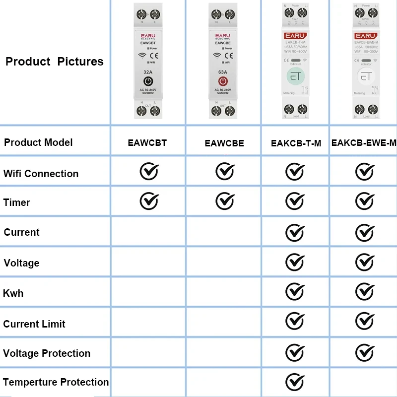 Tuya eWeLink WiFi Smart Circuit Breaker MCB 1P 63A Power Energy kWh Voltage Current Meter Protector Voice Remote Control Switch