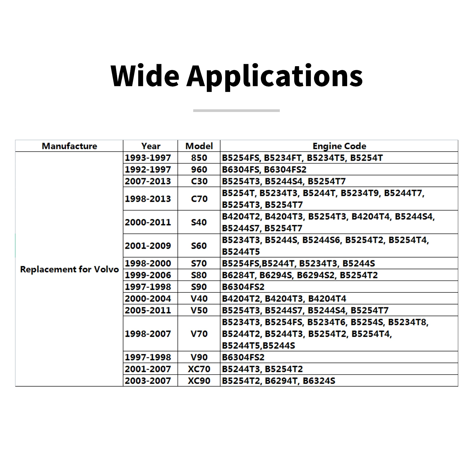 타이밍 도구 세트, 캠축 잠금 도구 키트, 볼보 OEM 번호 9995452 교체용