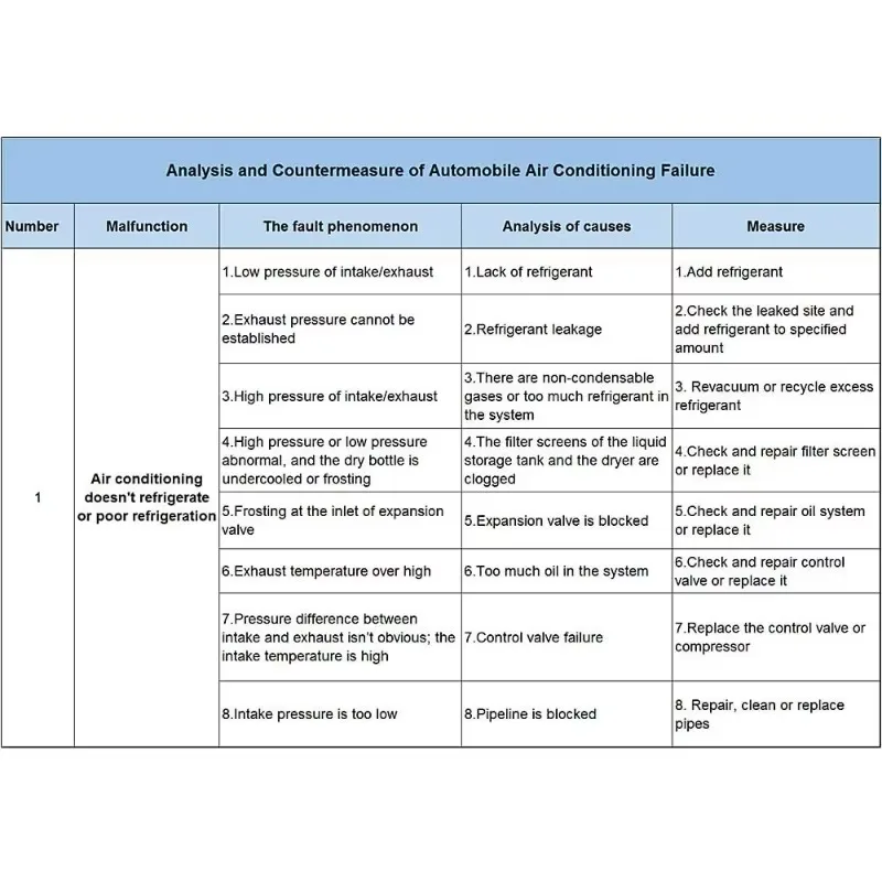 ضاغط تيار متردد ECCPP 2006-2016 مناسب لـ Express 2500 3500 4500 6.0L 2010-2011 مناسب لسيارة GMC