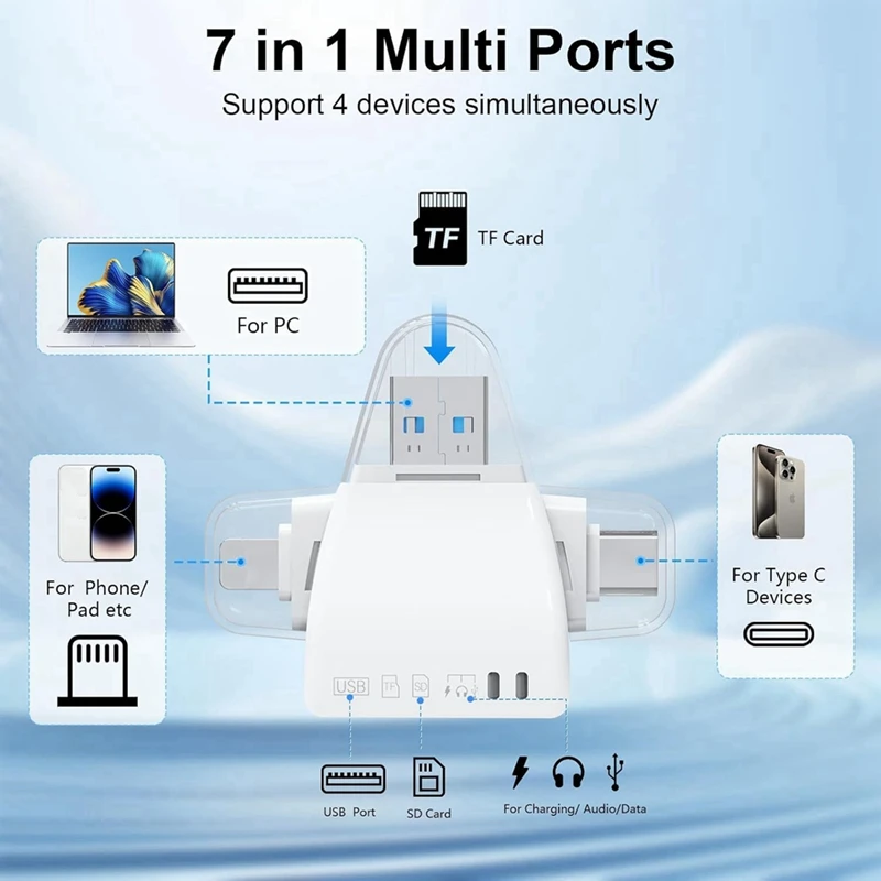 SD Card Reader Multi Card Reader SD/TF Card+USB OTG+Type C Audio Adapter Charging Digital Camera Card Adapter