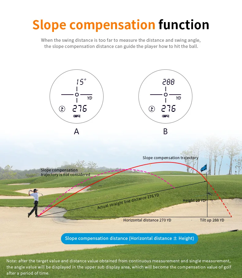 Effective Outdoor Laser Range Finder Telescope 1000‑Meter Multi‑Function Height Distance Angle Detector Golf Hunting