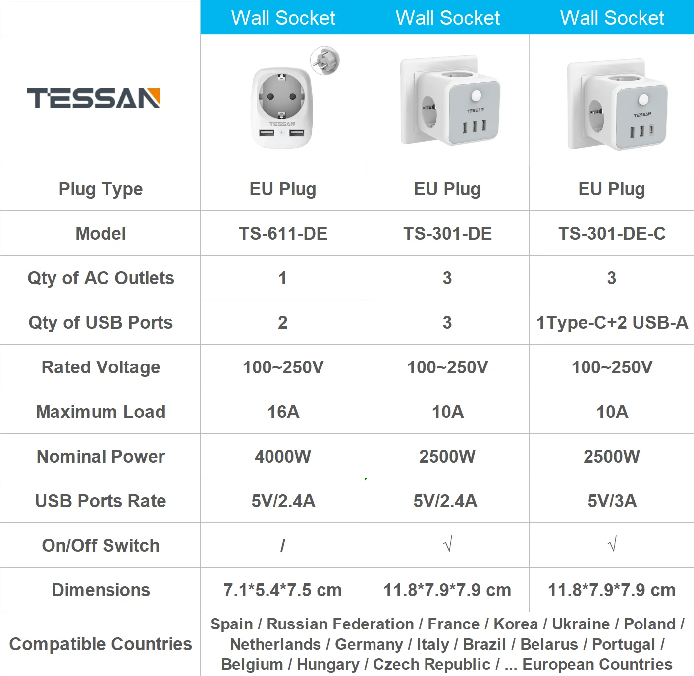 TESSAN European Multiple Wall Socket Travel Adapter with Switch AC Outlets USB Type C Port EU KR Plug Multi-tap Power Strip Cube