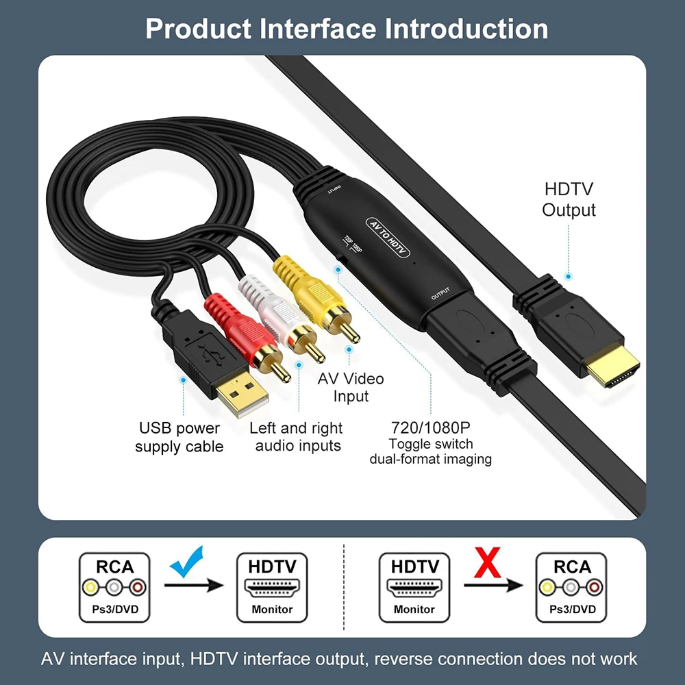 Adattatore AV 3-RCA composito a HDMI compatibile con cavo HD Convertitore audio video 1080P alimentato tramite USB per PS3 Xbox DVD HDTV STB