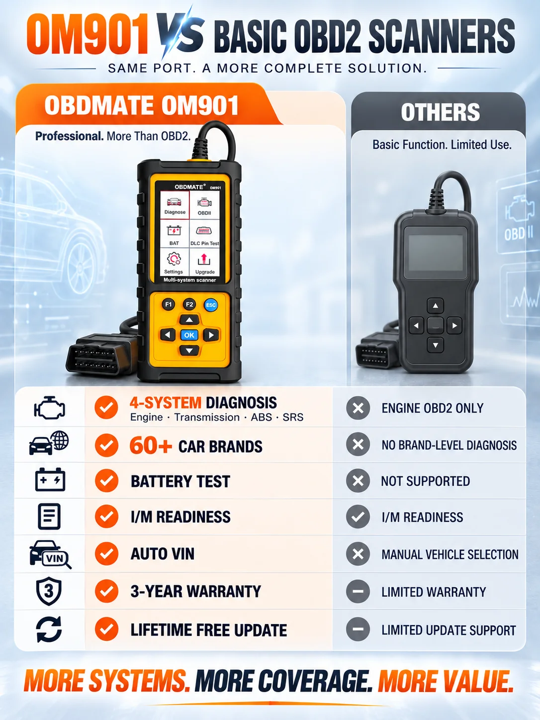 OBD2-Scanner Auto-Diagnosegerät ABS SRS Getriebesystem-Scanner Motorfehlercode-Lesegerät Automotive Scan-Tool – Detail 3