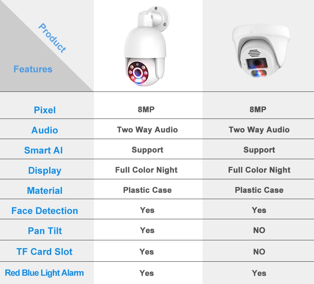 MISECU H.265 UHD 8CH 4K 8MP POE Camera System Red Blue Light Alarm Face Detect CCTV Vision Video Surveillance Protection Kit P2P