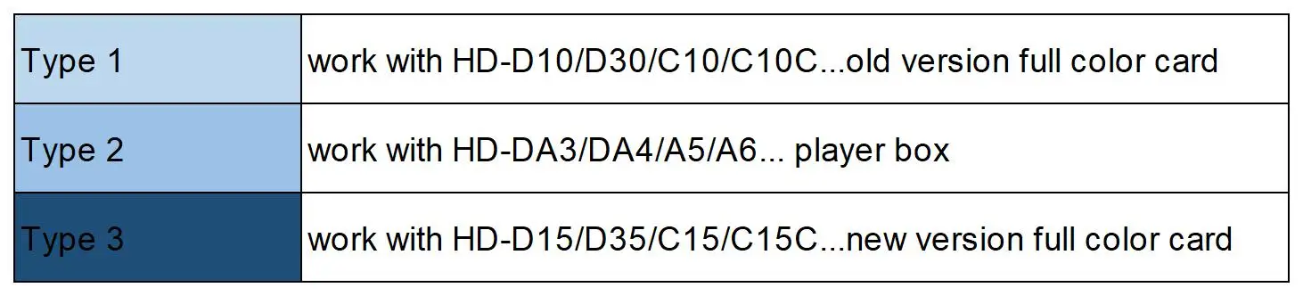 Huidu 풀 컬러 센서 박스, HD-S108 밝기, 온도 습도, 원격 제어, 다양한 포트