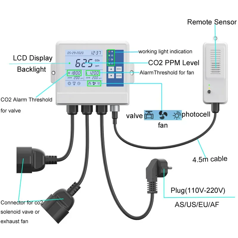 Professional hydroponics environment mushroom greenhouse 0-10000PPM CO2 monitoring controller for grow room