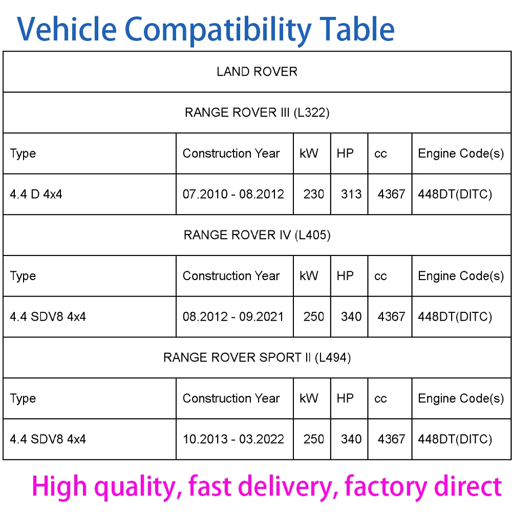 LR035361 BIANCA DI CONNETTORE MOTORE x1 PER LAND ROVER RANGE ROVER 448DT TDV8 SDV8 4.4L DIESEL L322 L405 L494 4.4LLT 2010-2022