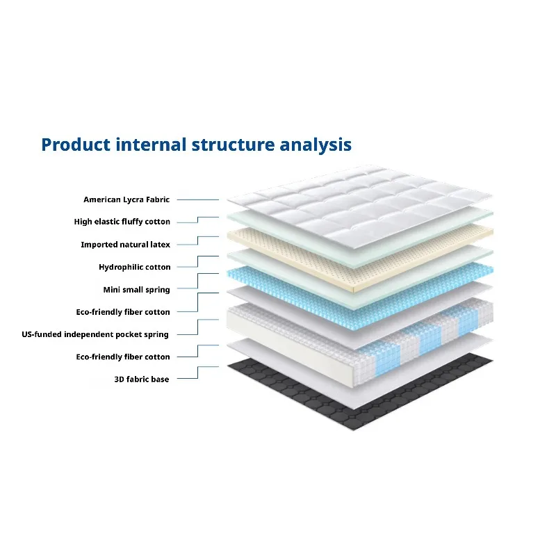 Modern Hybrid Mattress with Pocket Spring Durable Orthopedic Foam for Queen Size Single Bed Vacuum Packed for Bedroom Hotel Use