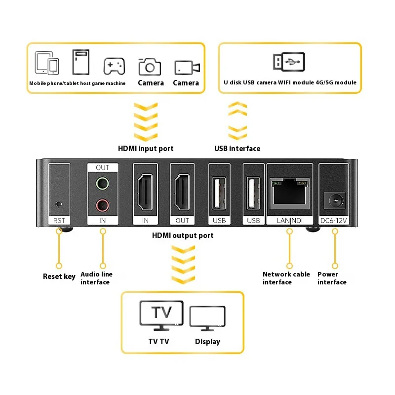 HDMI 실시간 저지연 인코더, NDI 디코더, 4K 1080P SRT/RTSP RTMP/HTTP/HLS H265 인코더 디코더, Youtubu, 페이스북 지지대