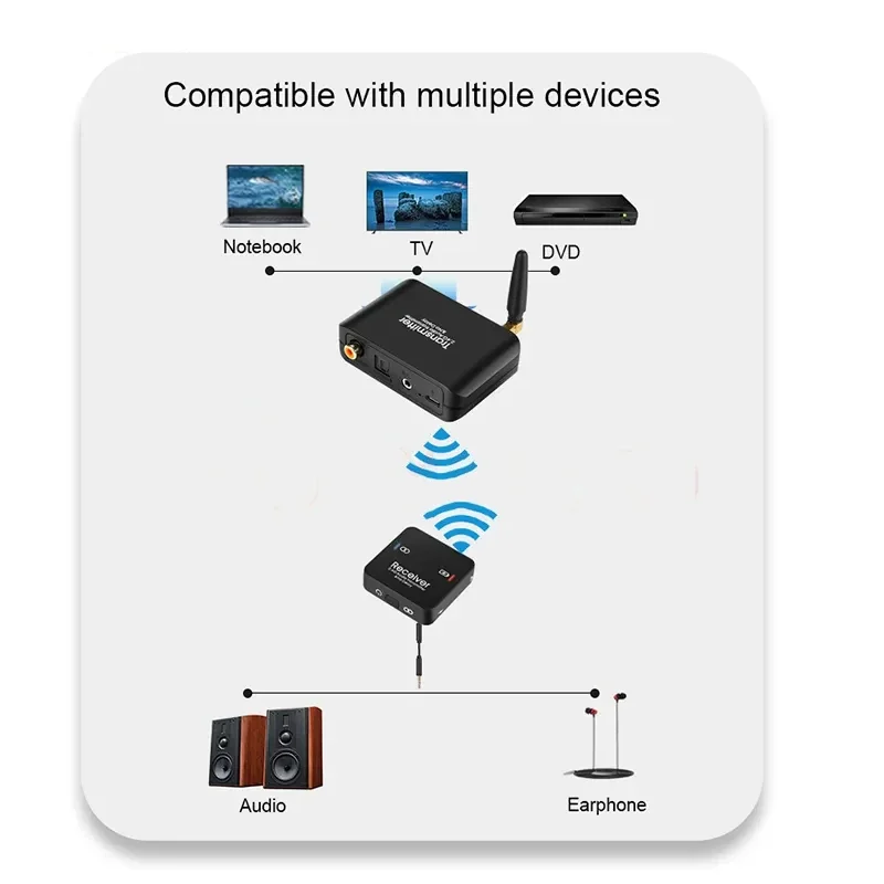 

2.4G Wifi Wireless Audio Transmitter and Receiver 50M Wireless Music Audio Adapter Support Dolby 3.5mm for TV PC DVD Headphone