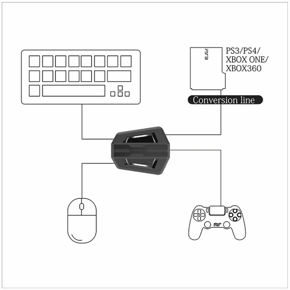 Mouse&Keyboard Converters PUBG Game Converter Plug and Play Mouse Keyboard Converter For PS3 PS4 Xbox Nintendo Switch Gampad