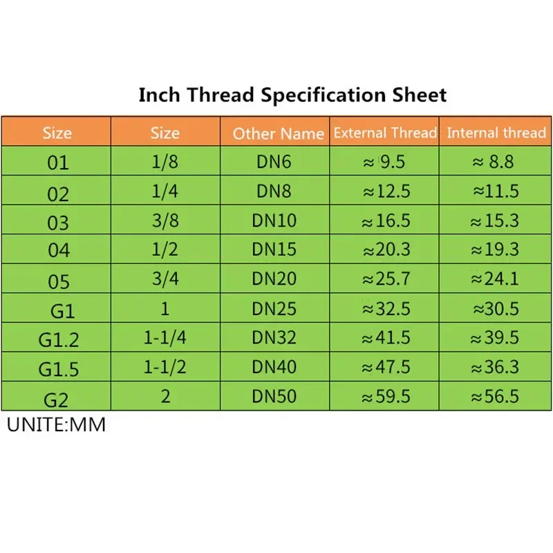 Copper Equal Diameter Double Outer External Thread 1/2 Conversion 1/4 Variable Diameter 3/8 Turns 1/8 Joint 1 Inch Change 4/3