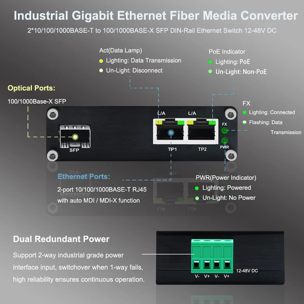Convertidor de medios Gigabit Industrial SFP, 2 puertos, 10/100/1000M, RJ45, + 1 puerto, 100/1000M, conmutador Gigabit Ethernet de 2 puertos, 12-48V CC