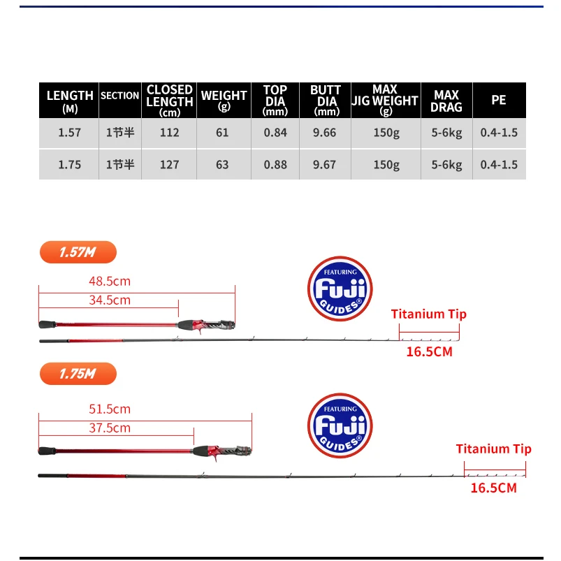 Thumbnail 2 - #48 Compare Fishing Rods Before You Buy