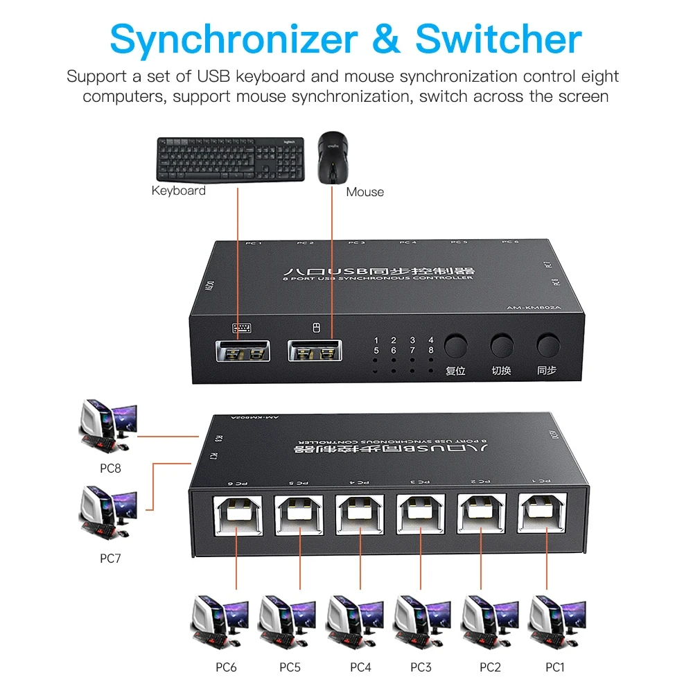 Imagem -02 - Interruptor de Rede Síncrono Usb Adaptador de Controlador Síncrono Kvm Extender Live Screen Splitter Portas