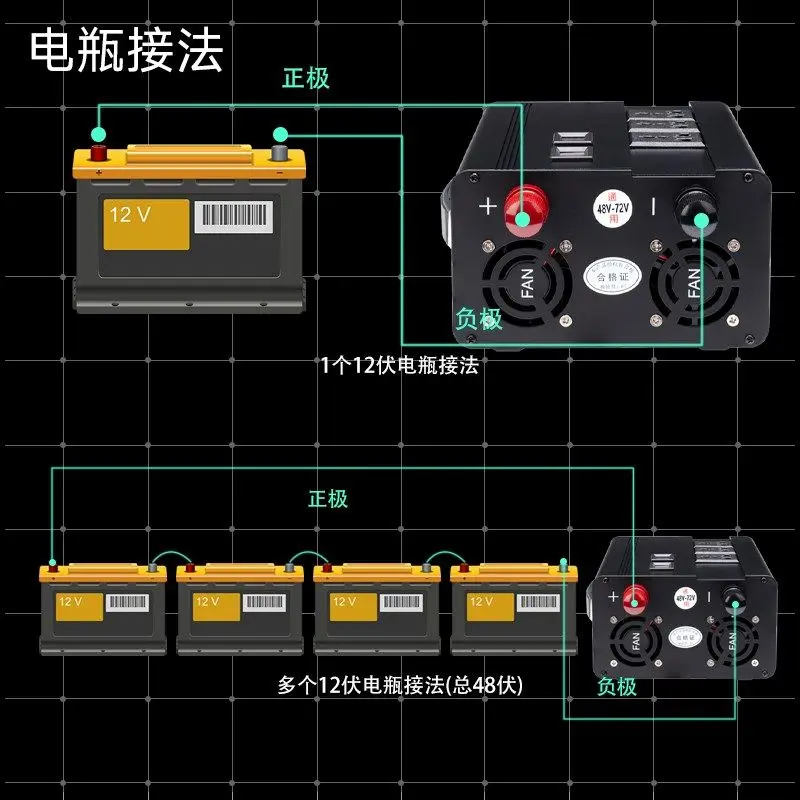 Inverter high power pure sine wave 12/24/4 w8/60/72v to 220 truck load power conversion