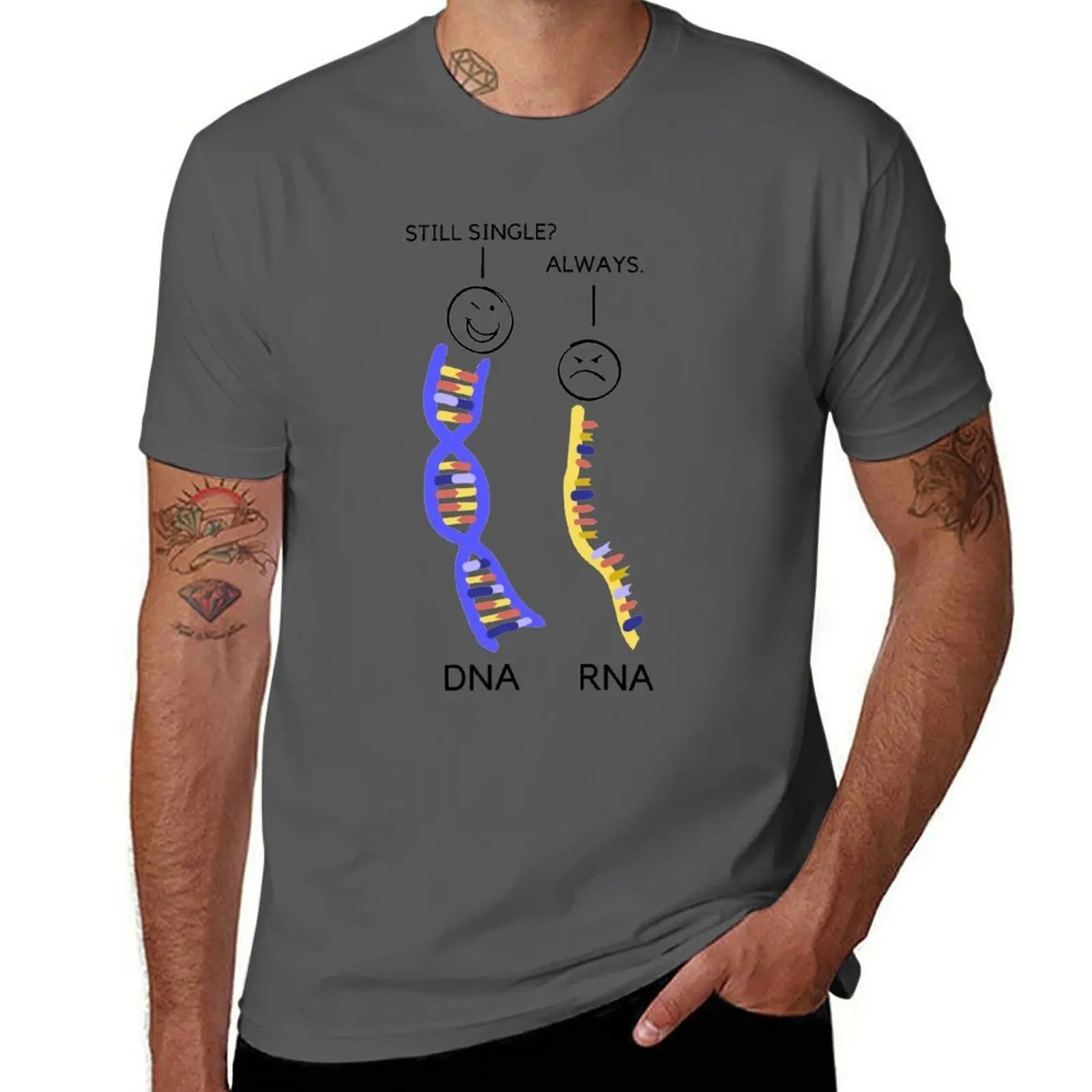 Genetics Dna And Rn…