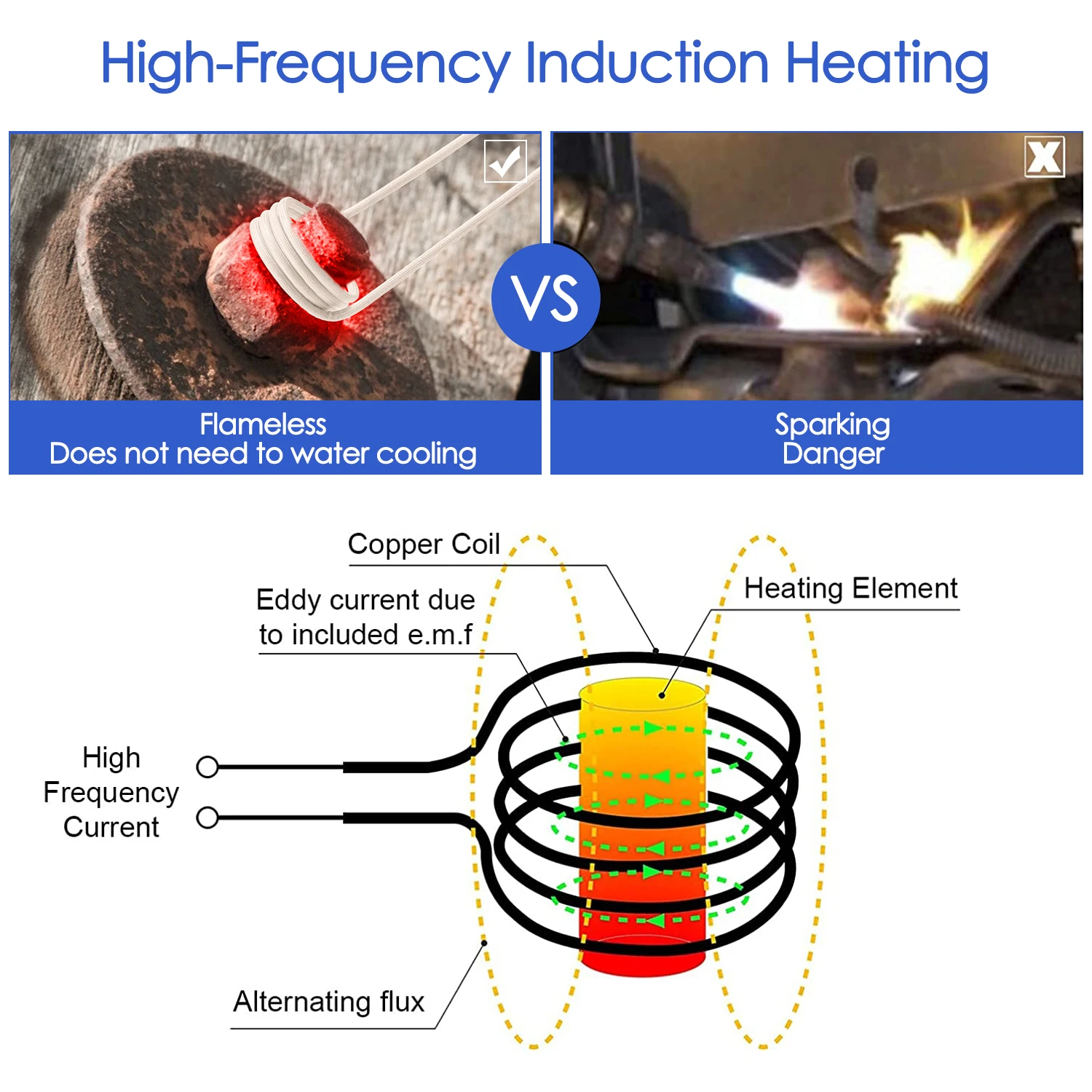 Magnetic Induction Heater Kit with 8 Coils 1000W Flameless Heating Nuts Gears Bearings Electromagnetic Induction Heater 110/220V