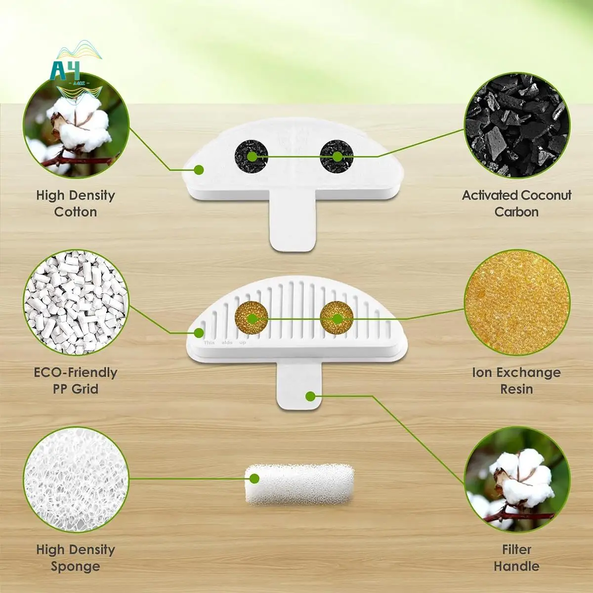

Фильтры для фонтана A40Z-Cat, 3 сменных фильтра в упаковке и 6 сменных фильтрующих губок для автоматического фонтана для домашних животных на 67 унций/2 л