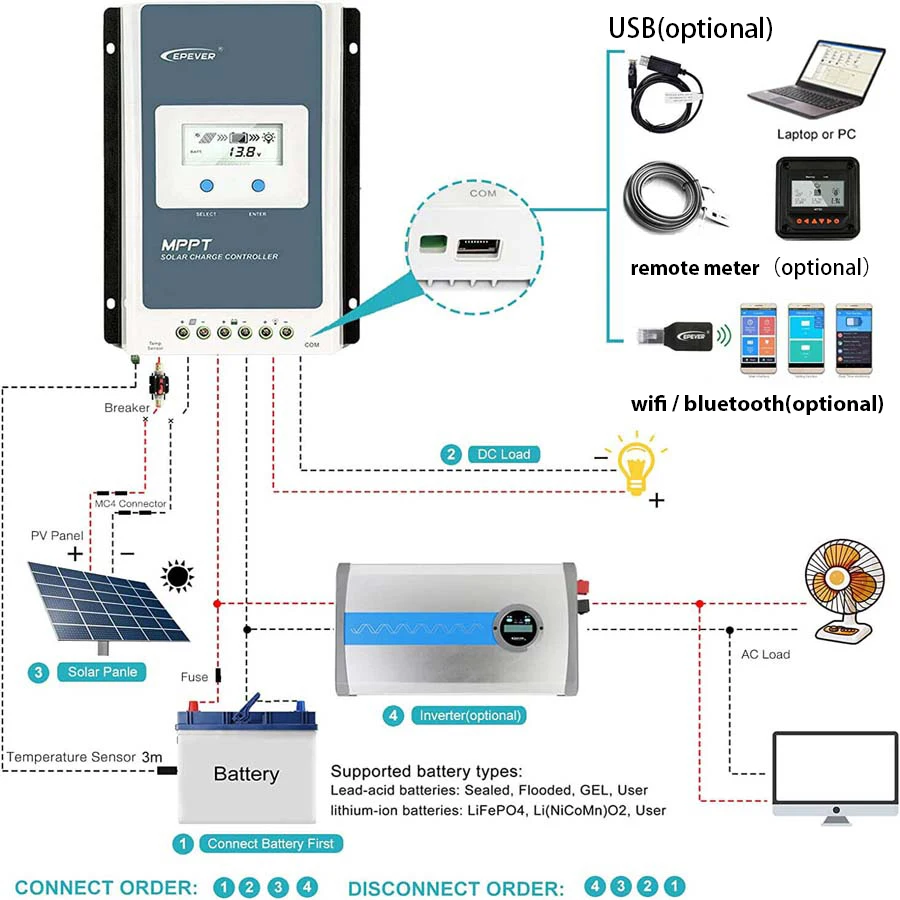 40A MPPT Solar Charge Controller 12V/24V Battery Voltage Max Solar Panel 100V EPEVER Regulator With LCD Data Remote Monitor NEW