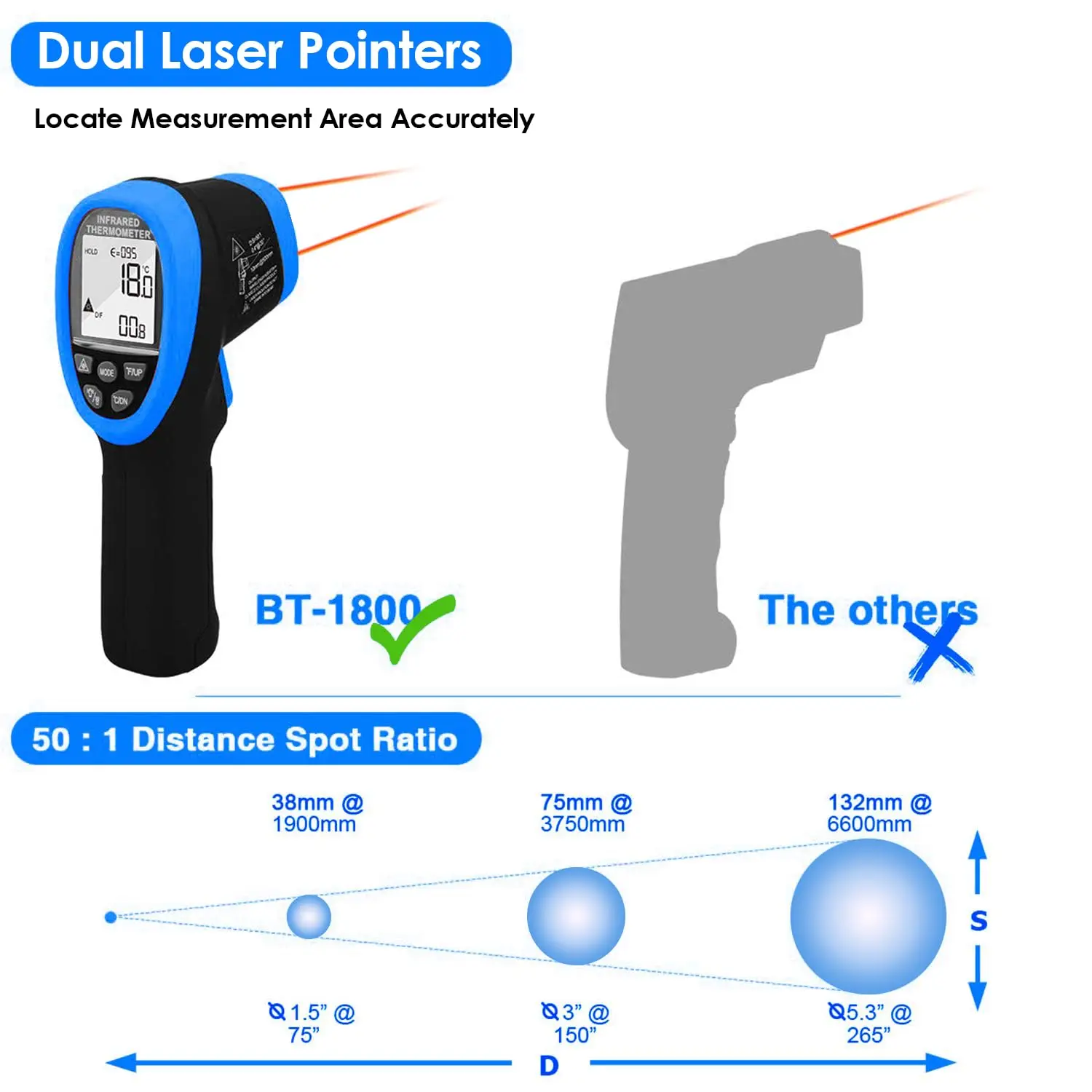 Btmeter Bt-1800 Non Contact Pyrometer High Temperature Infrared Thermometer Gun -58°F ~3272°F (-50~1800℃) Ds 50:1 For Metal