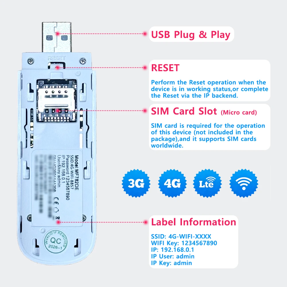 Thumbnail 2 - #22 Trending Modems Right Now