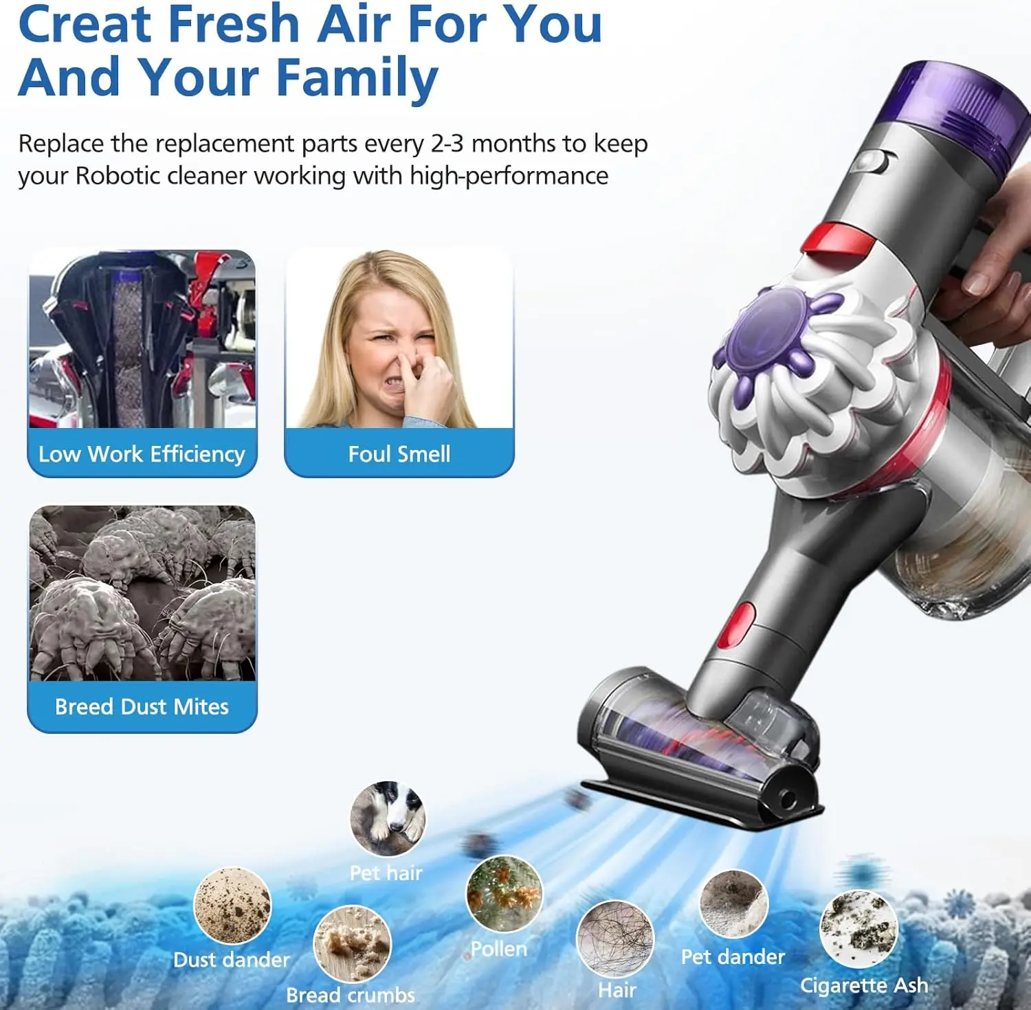 Filter Replacement Kit Compatible with Dyson V8 New Version SV25/V8 Animal Extra 405901-01/V7 New Model SV37 Cordless Vacuum