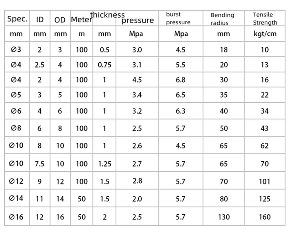 5M/10M Pneumatic PA Nylon Polyamide Tube Air Hose Pipe 3*2mm 4*2.5mm 5*3mm 6*4mm 8*6mm 10*8mm 10*7mm 12*9mm 14*11mm 16*12mm