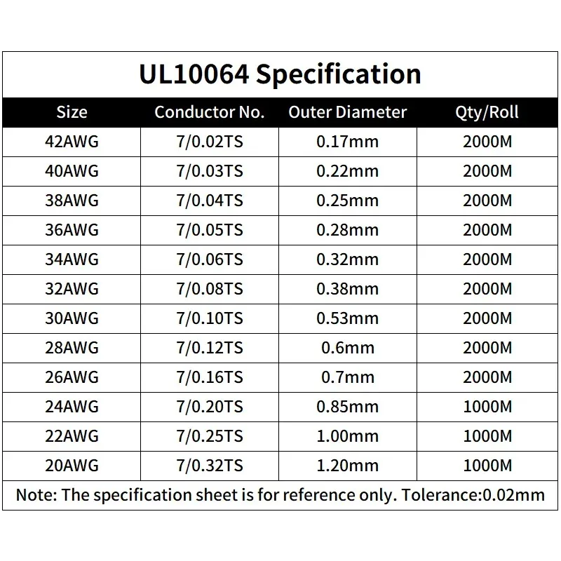 플라스틱 초미세 마이크로 와이어 납땜 고전도성 구리 케이블, 10m, 20m, 50m, UL10064 PTFE 와이어, 40AWG, 36AWG, 34AWG