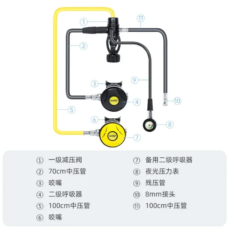 Scuba diving equipment, diving regulator, residual pressure gauge, Yoke primary pressure reducing valve, secondary respirator