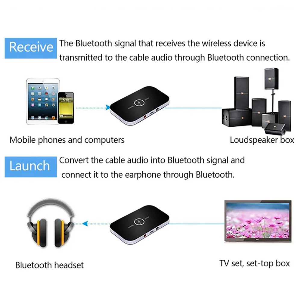 Bluetooth 5.3 Audio Transmitter Receiver RCA 3.5mm AUX Jack USB Dongle Music Wireless Adapter For Car PC TV Headphones Speaker