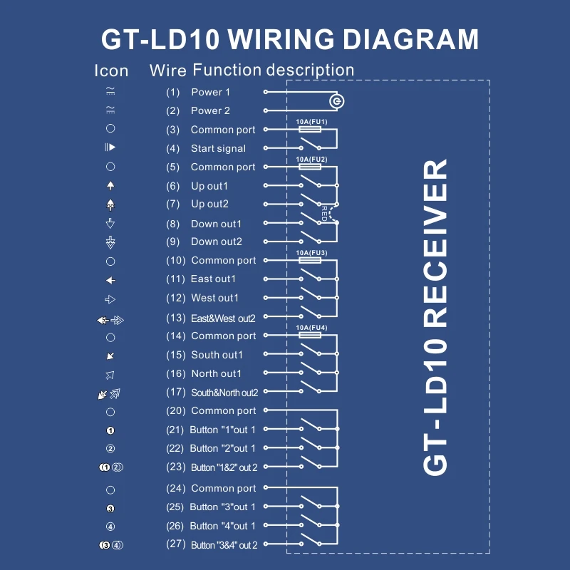 GT-LD10 Industrial Wireless Crane Hoist Remote Control Switch Dual Speed 10 Channel Replace UTING F24-10D F26-B3 TELEcontrol