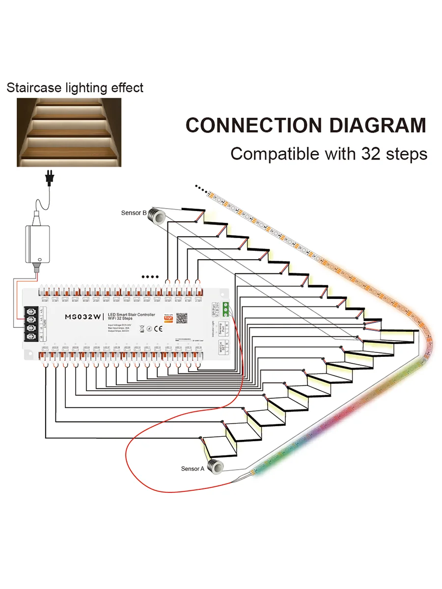 Tuya Smart APP WIFI/Zigbee Home Stairway Light Motion Sensor Automatic Controller Power 1M/Step LED Light Set DC12-24V 32Channel