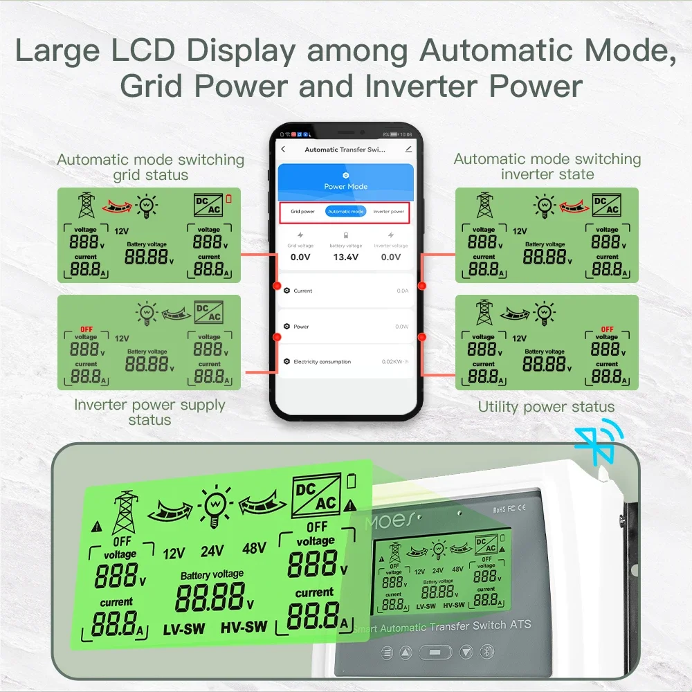 Tuya Smart Bluetooth Dual Power Controller 80A interruttore di trasferimento automatico per sistema eolico solare Off Grid DC 12/24/48V AC 110/220V