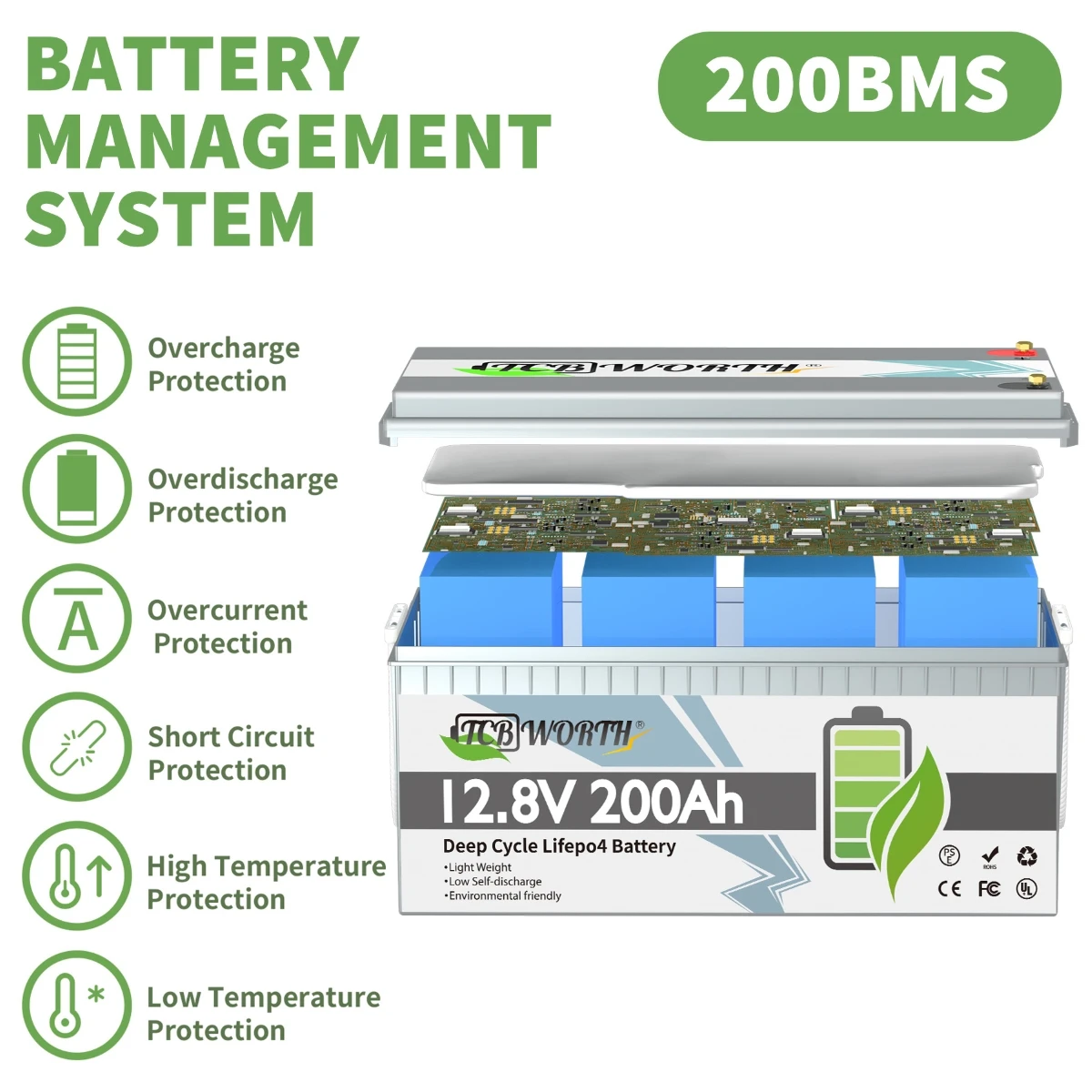 US CA Stock LiFePO4 12V 100Ah 1280W Batteria 6000+ Cicli Con BMS Grado A 200Ah Batteria Al Litio Domestica Senza Impostazioni UE