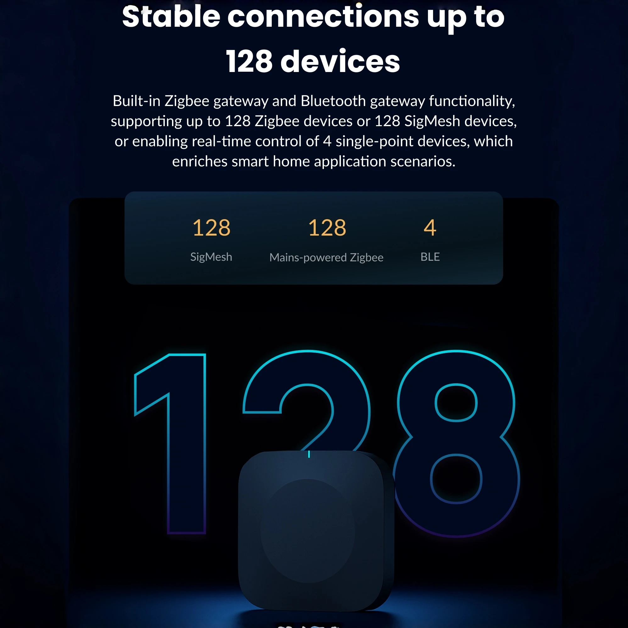 Tuya Gateway multimodale Dual-Band 2.4G 5G WiFi Zigbee BLE Sigmesh Telecomando wireless Ripetitore automatico Tuya Smart Home