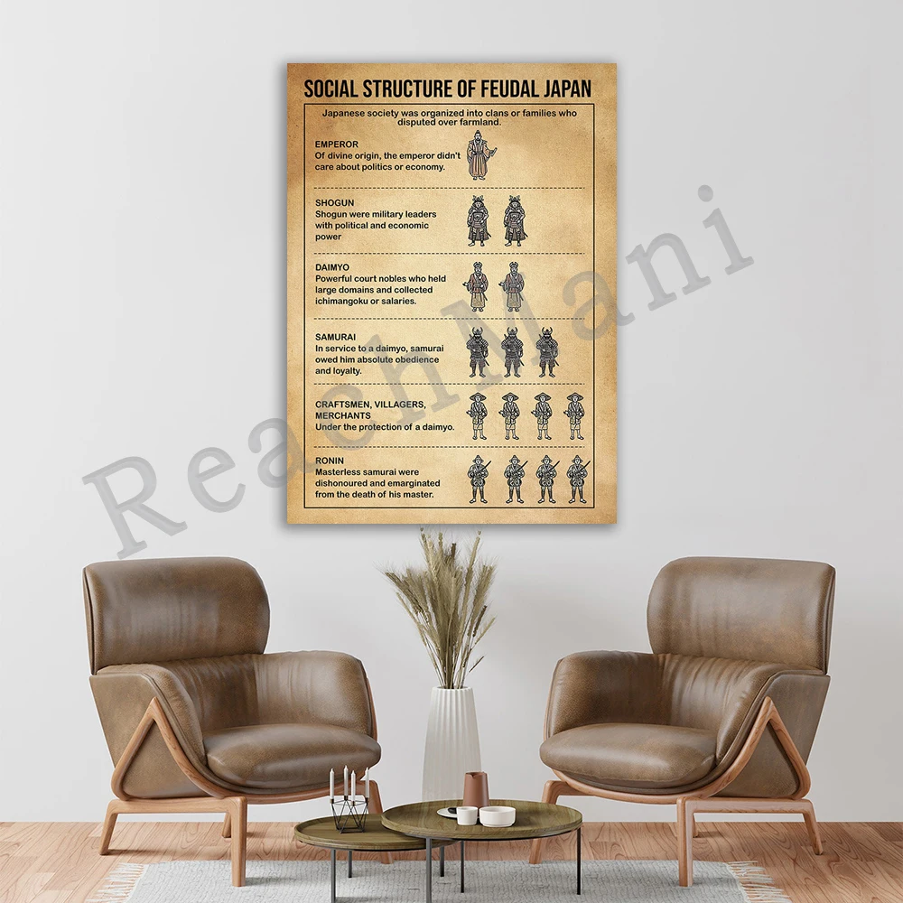 ملصق المعرفة اليابانية العتيق، ملصق البنية الاجتماعية اليابانية القابلية، ملصق معرض تاريخ السفر الياباني