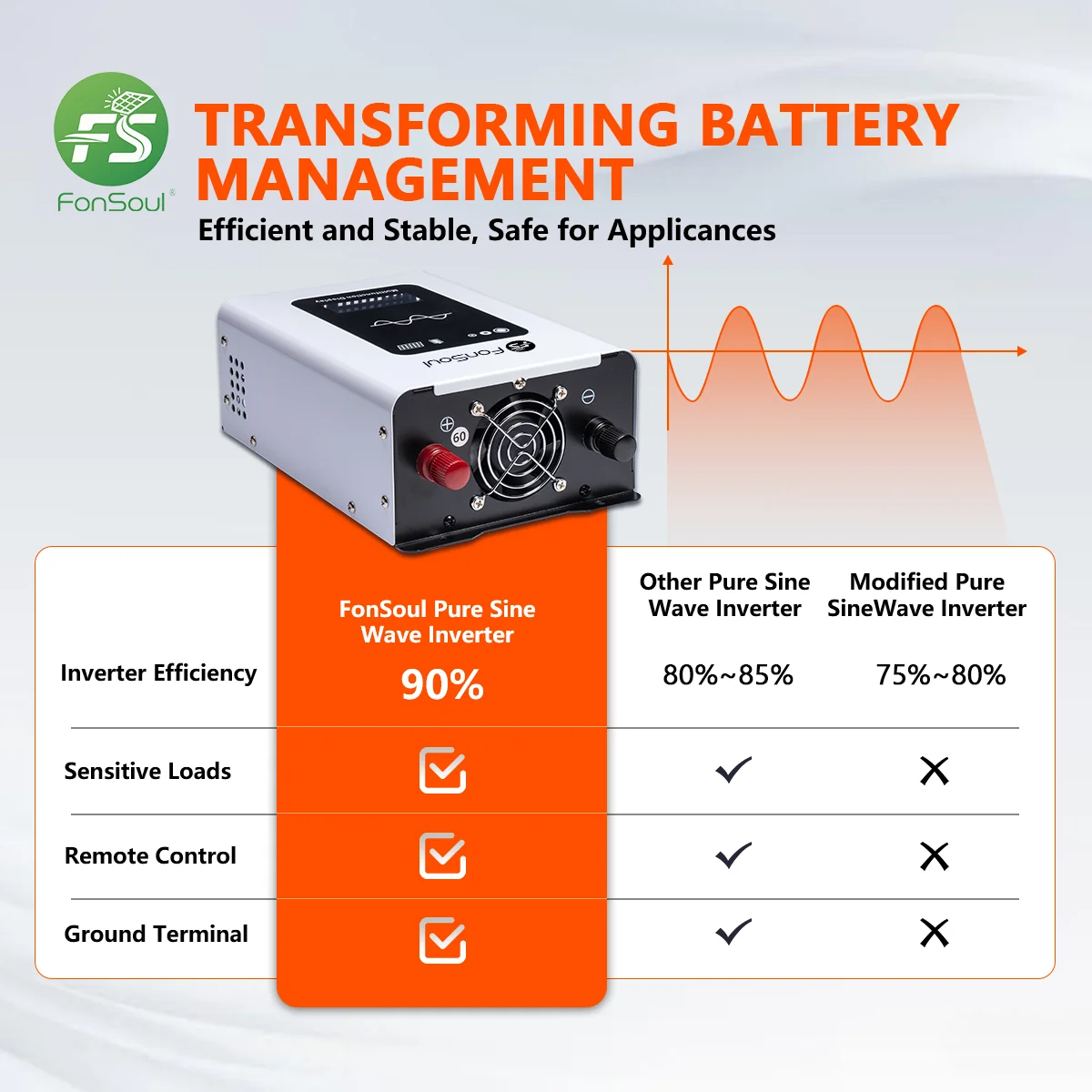Fonsoul 800W Pure Sine Wave Solar Inverter OFF-Grid RV Universal or Europe DC 12V 24V AC 110V 220V Camping Home Appliance