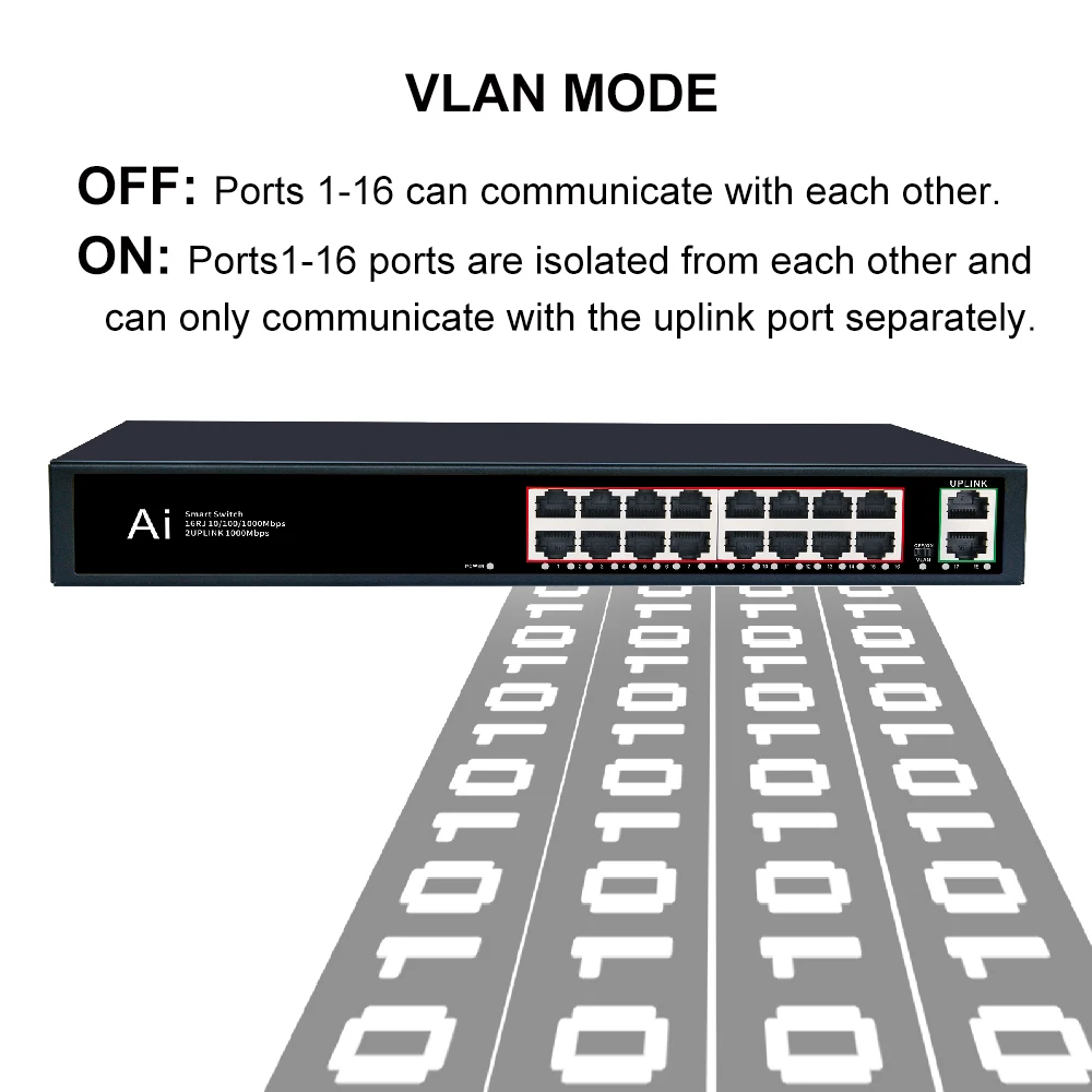 16 Ports Gigabit Switch Poe 1000 MBit/s Ethernet Poe Switch Schneller Smart Network Switch Ethernet Splitter für WLAN-Router IP-Kamera