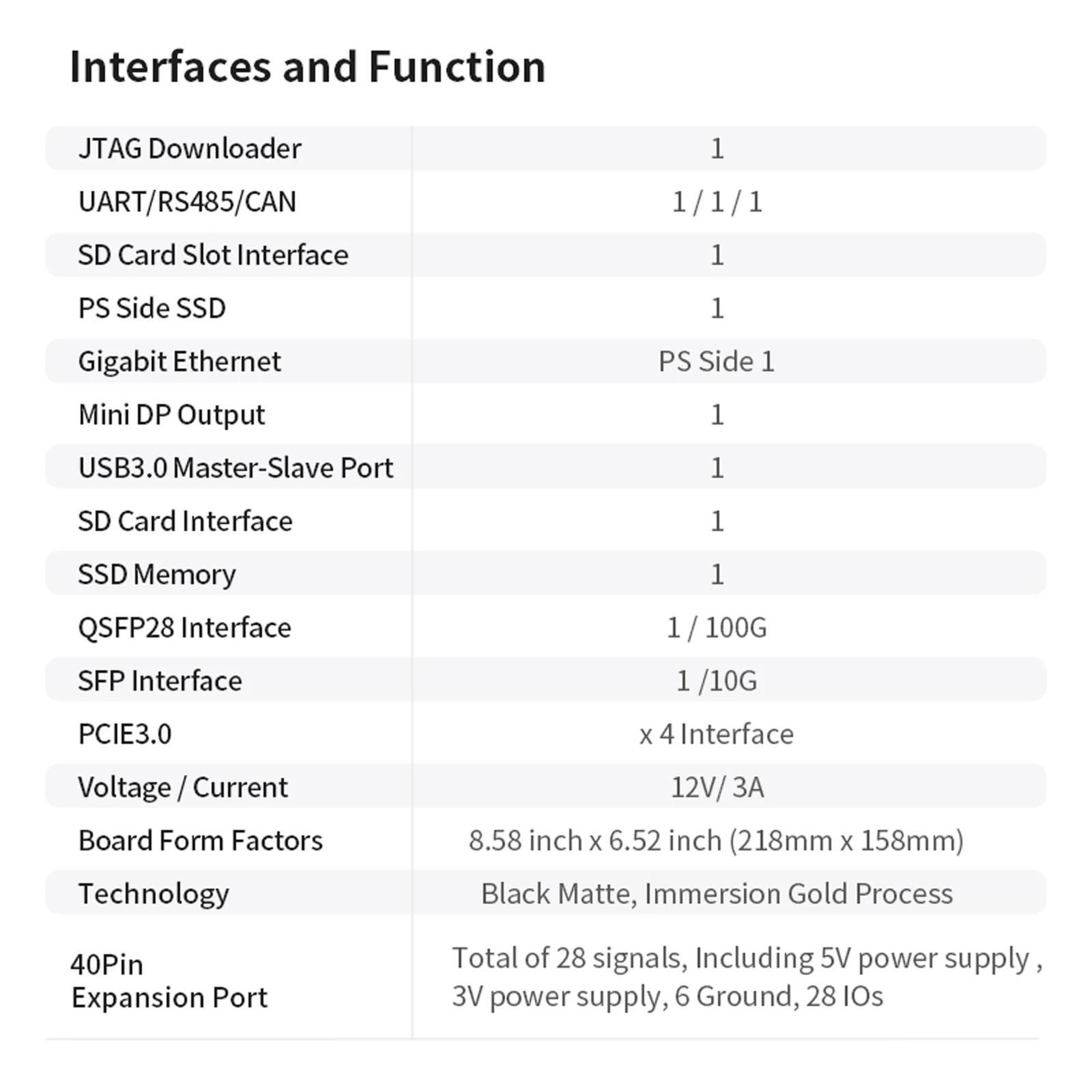 Placa de desenvolvimento Puzhi PZ-ZU47DR-KFB FPGA Xilinx ZYNQ UltraScale + RFSOC XCZU47DR ADC 14bit 5Gsps DAC 14bit 9.85Gsps
