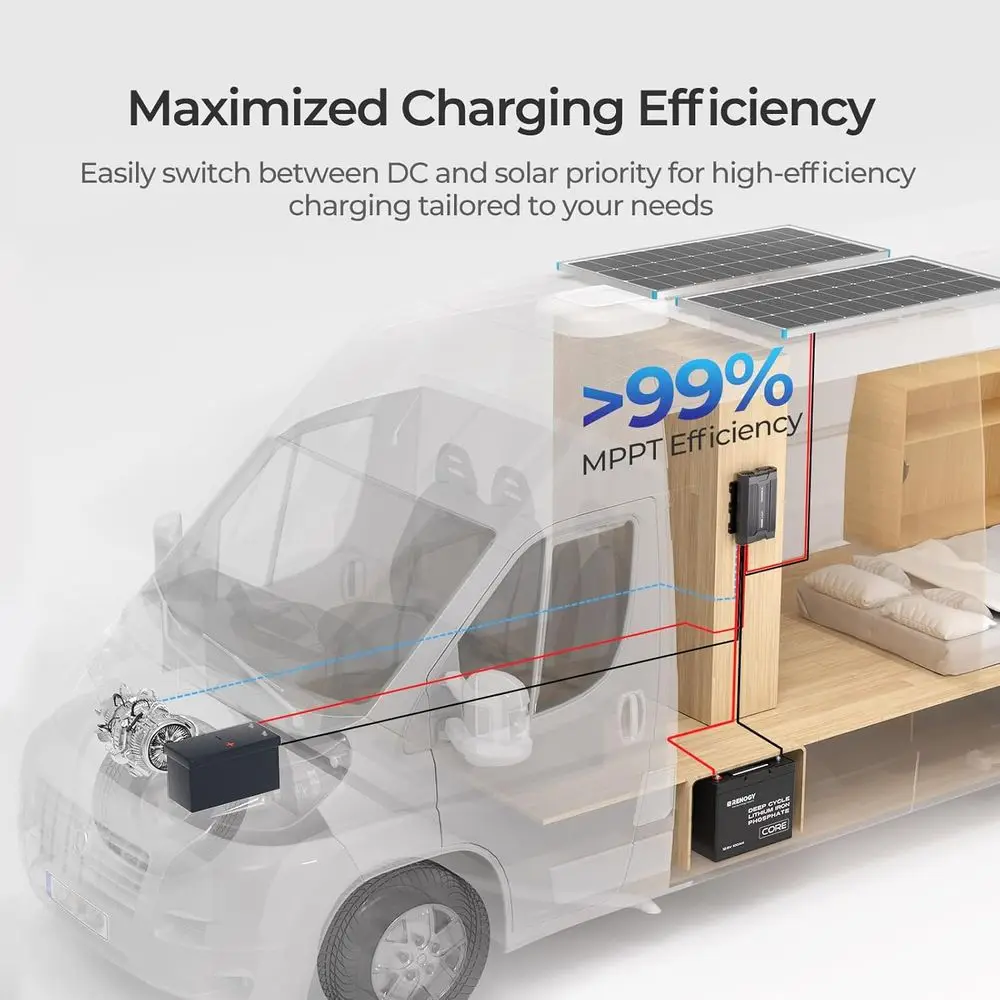 DC to DC Charger with MPPT 12V 40A Solar Input - 670W Dual Charging Car Battery Chargers for RV Marine Camping Compatible with L view 5