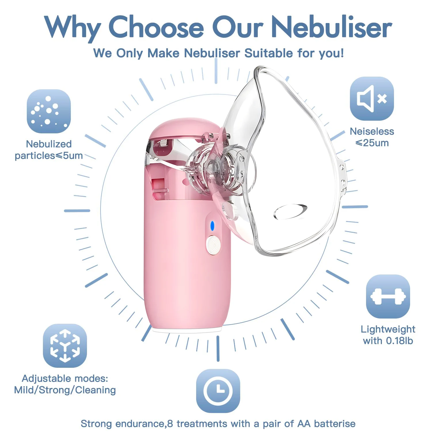 Mini Handheld Portable Auto Clean Inhale Nebulizer Mesh Atomizer Silent Inhaler Nebuliser For Kids Nebulizador