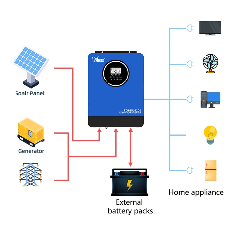 Thumbnail 4 - #45 Best Solar Inverters to Buy In 2026