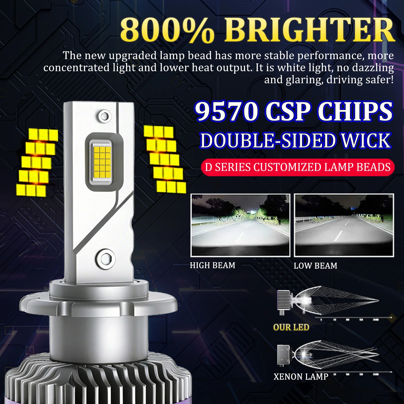 Bullvision 100W D2S D4S 1:1 LED Headlight Bulbs Two Sided CSP Chip D2R D4R Xenon Lamp Replacement Canbus Lamp HID Ballast 12V